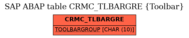 E-R Diagram for table CRMC_TLBARGRE (Toolbar)