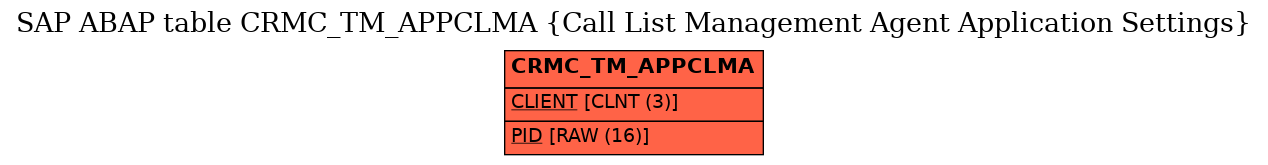 E-R Diagram for table CRMC_TM_APPCLMA (Call List Management Agent Application Settings)