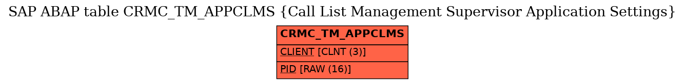 E-R Diagram for table CRMC_TM_APPCLMS (Call List Management Supervisor Application Settings)