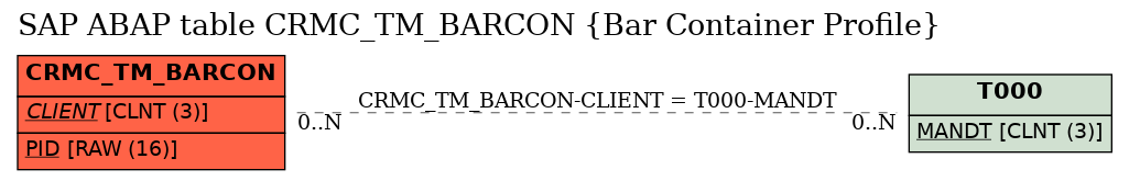 E-R Diagram for table CRMC_TM_BARCON (Bar Container Profile)