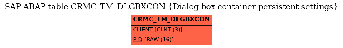 E-R Diagram for table CRMC_TM_DLGBXCON (Dialog box container persistent settings)