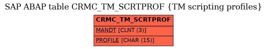 E-R Diagram for table CRMC_TM_SCRTPROF (TM scripting profiles)