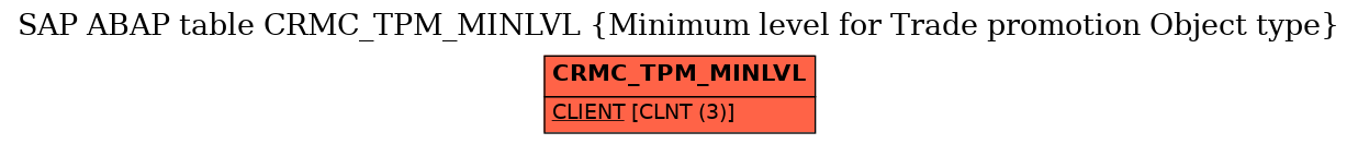 E-R Diagram for table CRMC_TPM_MINLVL (Minimum level for Trade promotion Object type)