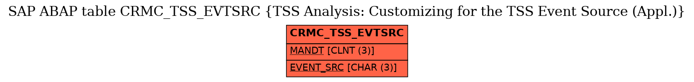E-R Diagram for table CRMC_TSS_EVTSRC (TSS Analysis: Customizing for the TSS Event Source (Appl.))