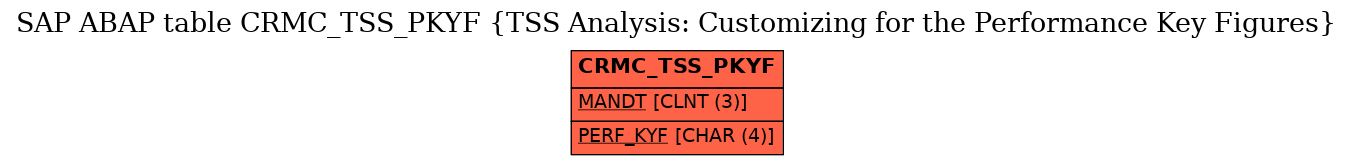 E-R Diagram for table CRMC_TSS_PKYF (TSS Analysis: Customizing for the Performance Key Figures)