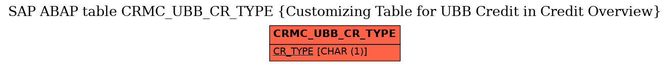 E-R Diagram for table CRMC_UBB_CR_TYPE (Customizing Table for UBB Credit in Credit Overview)