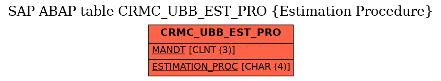 E-R Diagram for table CRMC_UBB_EST_PRO (Estimation Procedure)