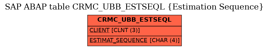 E-R Diagram for table CRMC_UBB_ESTSEQL (Estimation Sequence)