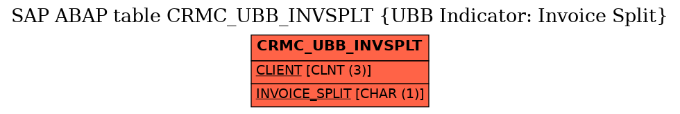 E-R Diagram for table CRMC_UBB_INVSPLT (UBB Indicator: Invoice Split)