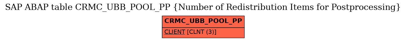 E-R Diagram for table CRMC_UBB_POOL_PP (Number of Redistribution Items for Postprocessing)