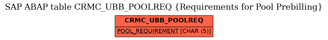 E-R Diagram for table CRMC_UBB_POOLREQ (Requirements for Pool Prebilling)