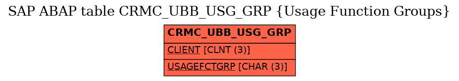 E-R Diagram for table CRMC_UBB_USG_GRP (Usage Function Groups)