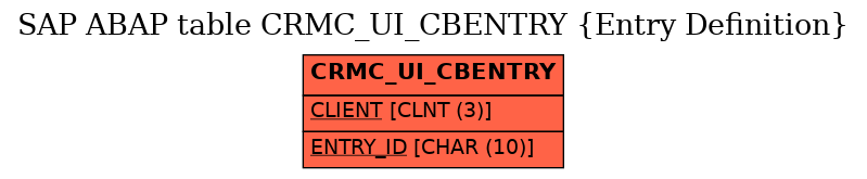 E-R Diagram for table CRMC_UI_CBENTRY (Entry Definition)