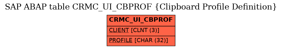 E-R Diagram for table CRMC_UI_CBPROF (Clipboard Profile Definition)