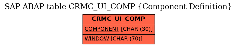 E-R Diagram for table CRMC_UI_COMP (Component Definition)