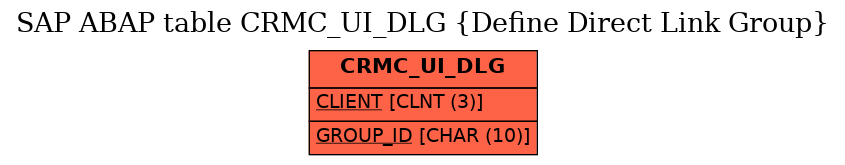 E-R Diagram for table CRMC_UI_DLG (Define Direct Link Group)