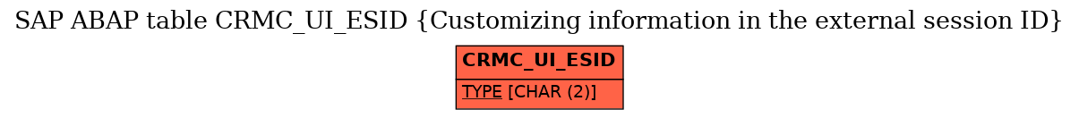 E-R Diagram for table CRMC_UI_ESID (Customizing information in the external session ID)