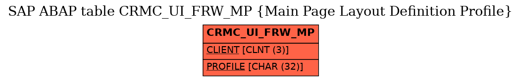 E-R Diagram for table CRMC_UI_FRW_MP (Main Page Layout Definition Profile)