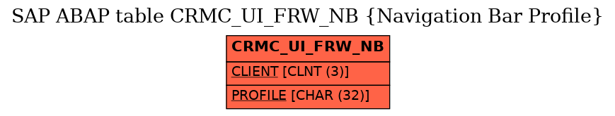 E-R Diagram for table CRMC_UI_FRW_NB (Navigation Bar Profile)