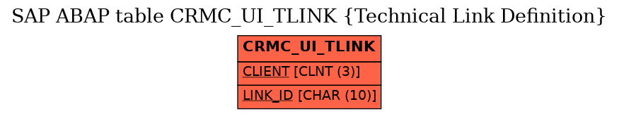 E-R Diagram for table CRMC_UI_TLINK (Technical Link Definition)