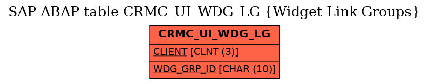E-R Diagram for table CRMC_UI_WDG_LG (Widget Link Groups)