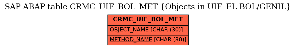 E-R Diagram for table CRMC_UIF_BOL_MET (Objects in UIF_FL BOL/GENIL)