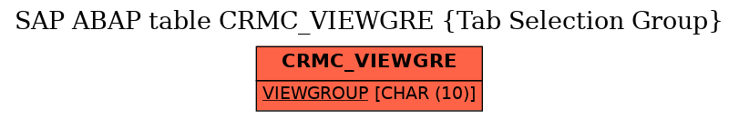 E-R Diagram for table CRMC_VIEWGRE (Tab Selection Group)