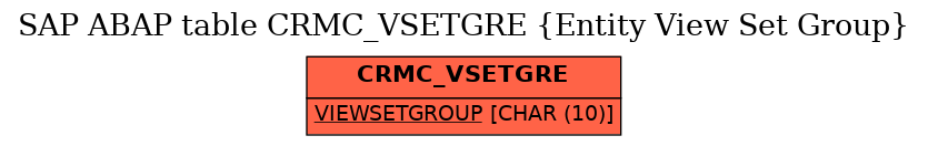 E-R Diagram for table CRMC_VSETGRE (Entity View Set Group)