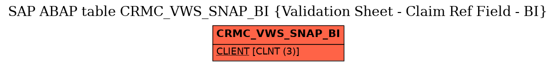 E-R Diagram for table CRMC_VWS_SNAP_BI (Validation Sheet - Claim Ref Field - BI)