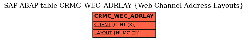 E-R Diagram for table CRMC_WEC_ADRLAY (Web Channel Address Layouts)