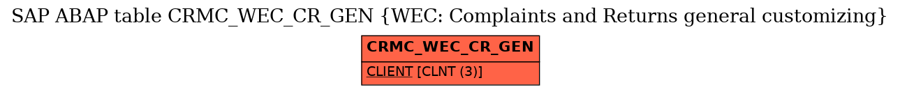 E-R Diagram for table CRMC_WEC_CR_GEN (WEC: Complaints and Returns general customizing)