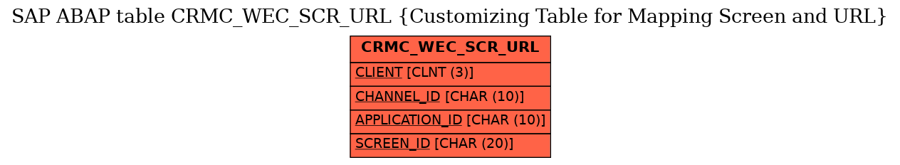 E-R Diagram for table CRMC_WEC_SCR_URL (Customizing Table for Mapping Screen and URL)