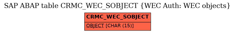 E-R Diagram for table CRMC_WEC_SOBJECT (WEC Auth: WEC objects)