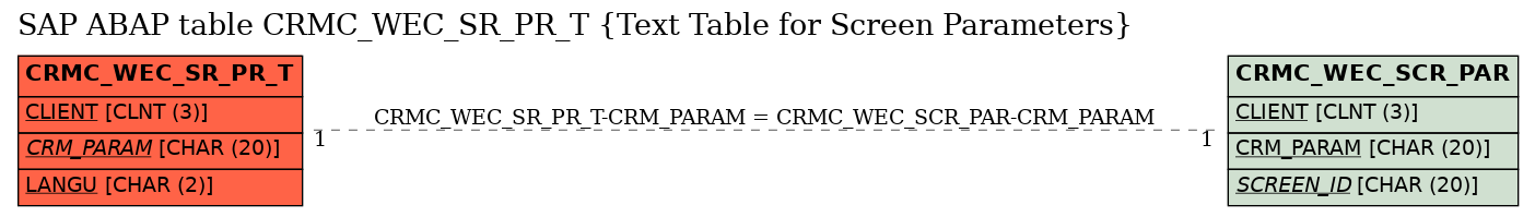 E-R Diagram for table CRMC_WEC_SR_PR_T (Text Table for Screen Parameters)