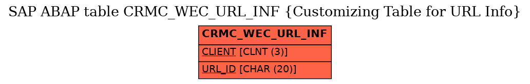 E-R Diagram for table CRMC_WEC_URL_INF (Customizing Table for URL Info)