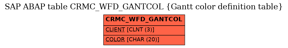 E-R Diagram for table CRMC_WFD_GANTCOL (Gantt color definition table)