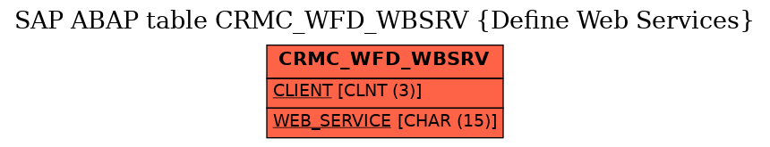 E-R Diagram for table CRMC_WFD_WBSRV (Define Web Services)