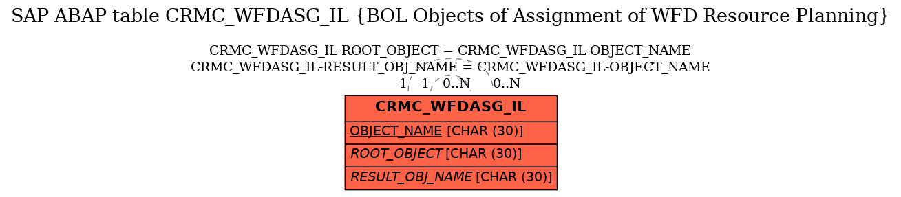 E-R Diagram for table CRMC_WFDASG_IL (BOL Objects of Assignment of WFD Resource Planning)