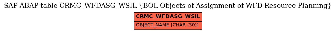 E-R Diagram for table CRMC_WFDASG_WSIL (BOL Objects of Assignment of WFD Resource Planning)