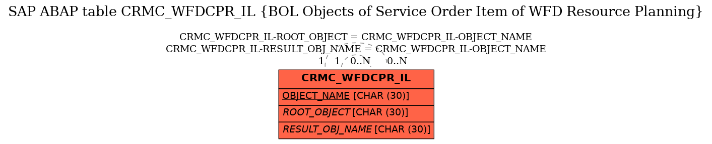 E-R Diagram for table CRMC_WFDCPR_IL (BOL Objects of Service Order Item of WFD Resource Planning)