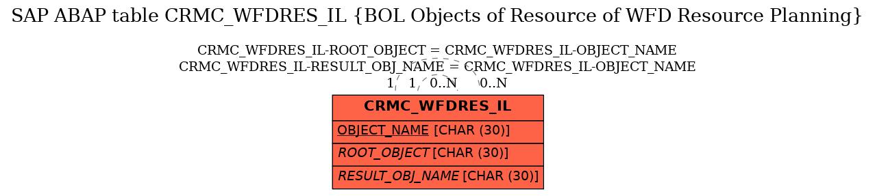 E-R Diagram for table CRMC_WFDRES_IL (BOL Objects of Resource of WFD Resource Planning)