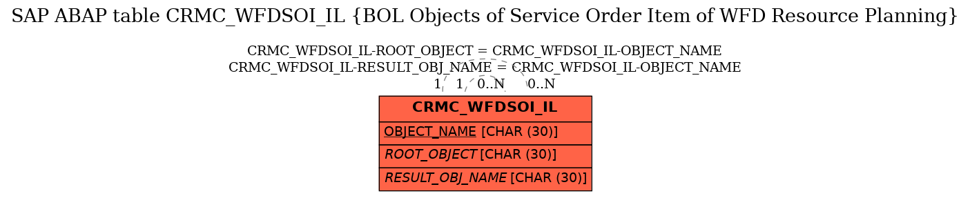 E-R Diagram for table CRMC_WFDSOI_IL (BOL Objects of Service Order Item of WFD Resource Planning)