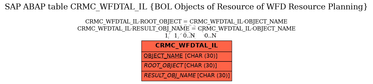 E-R Diagram for table CRMC_WFDTAL_IL (BOL Objects of Resource of WFD Resource Planning)