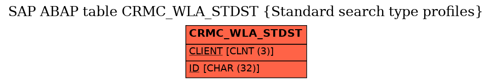 E-R Diagram for table CRMC_WLA_STDST (Standard search type profiles)