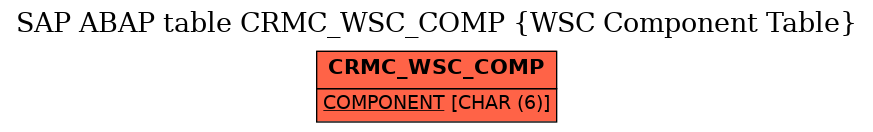 E-R Diagram for table CRMC_WSC_COMP (WSC Component Table)