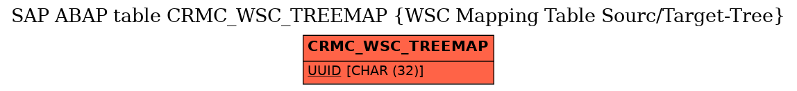 E-R Diagram for table CRMC_WSC_TREEMAP (WSC Mapping Table Sourc/Target-Tree)