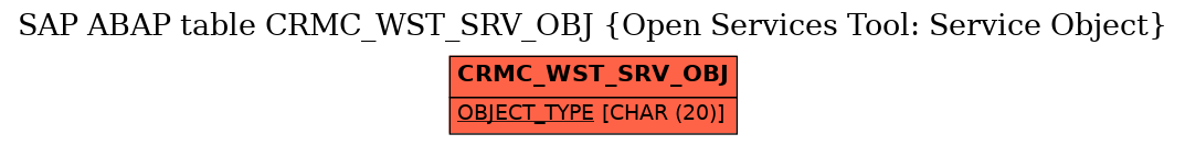 E-R Diagram for table CRMC_WST_SRV_OBJ (Open Services Tool: Service Object)