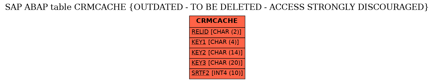 E-R Diagram for table CRMCACHE (OUTDATED - TO BE DELETED - ACCESS STRONGLY DISCOURAGED)