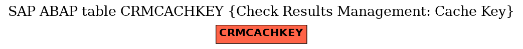 E-R Diagram for table CRMCACHKEY (Check Results Management: Cache Key)