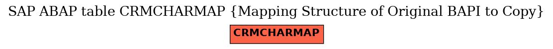 E-R Diagram for table CRMCHARMAP (Mapping Structure of Original BAPI to Copy)